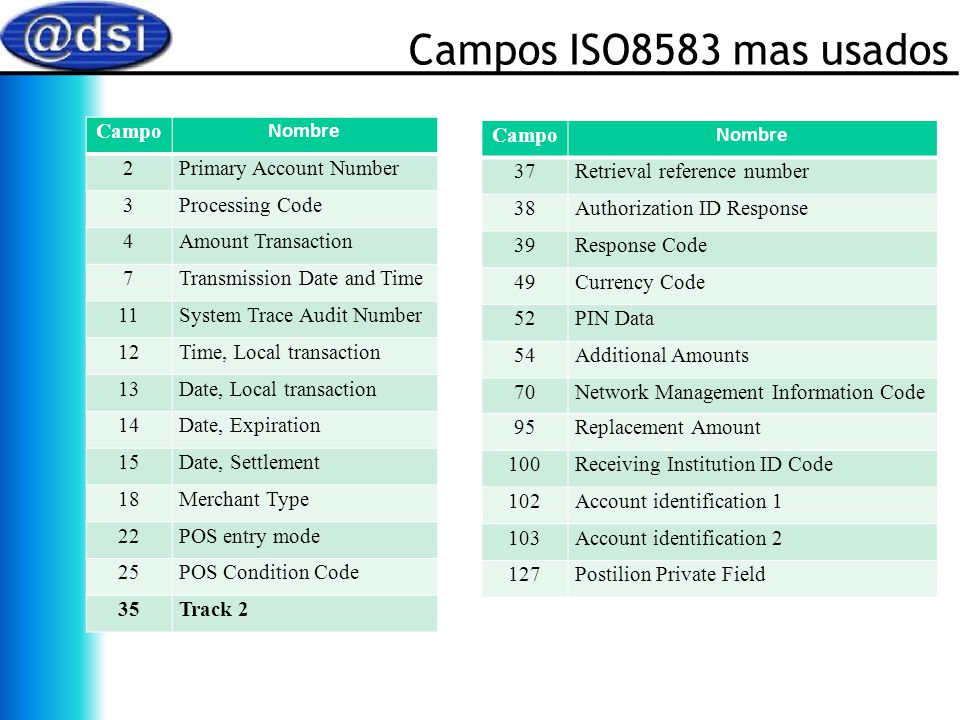 Campos ISO8583 mas usados Campo Nombre 2 Primary Account Number 3