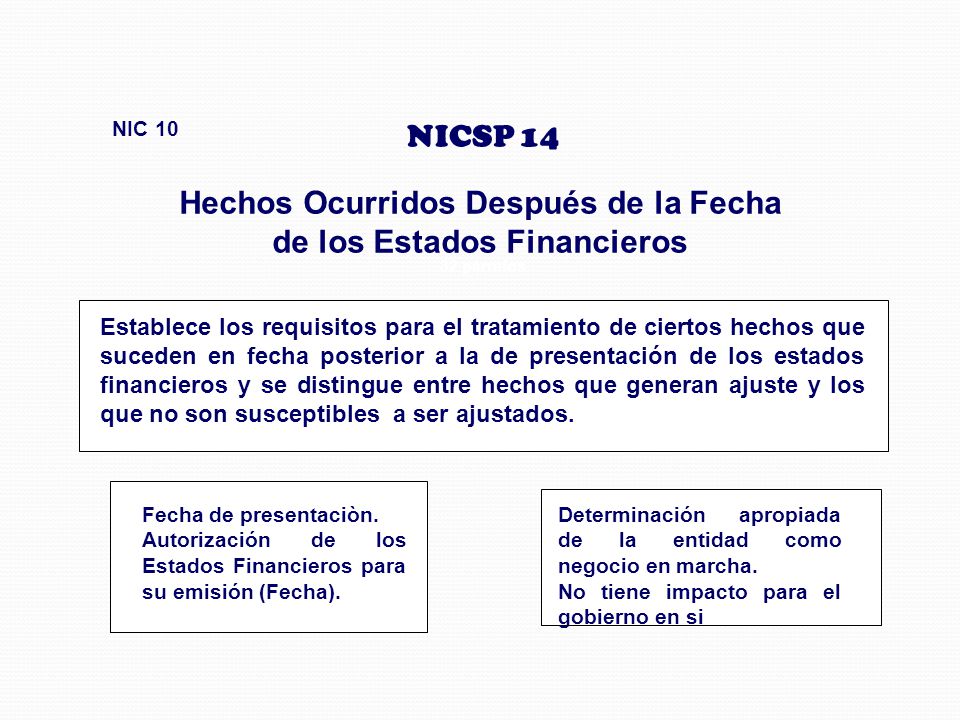Hechos Ocurridos Después de la Fecha de los Estados Financieros
