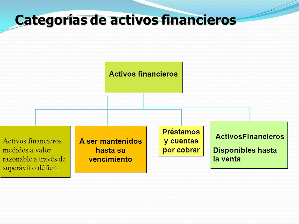 A ser mantenidos hasta su vencimiento Préstamos y cuentas por cobrar