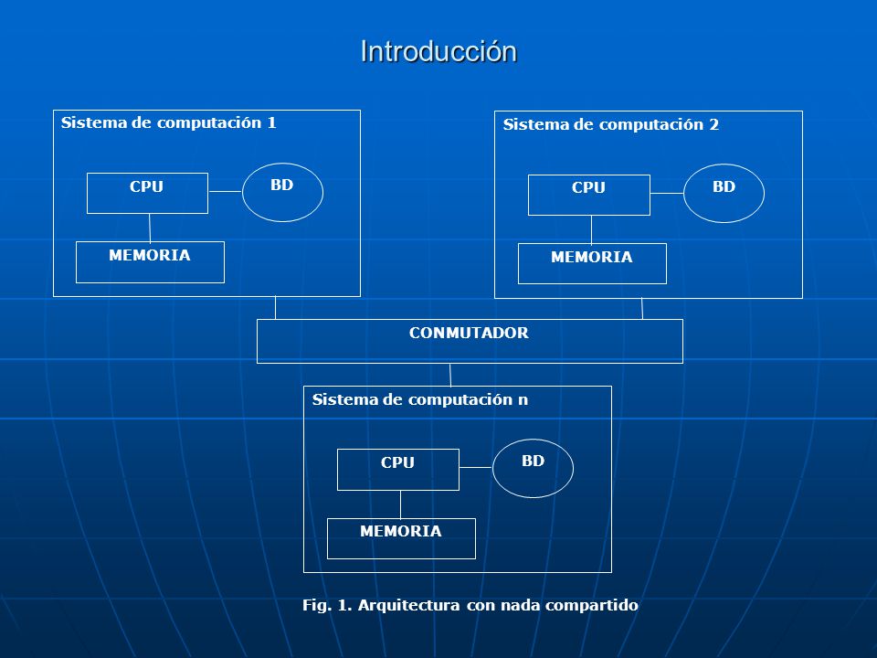 Introducción Sistema de computación 1 Sistema de computación 2 BD CPU