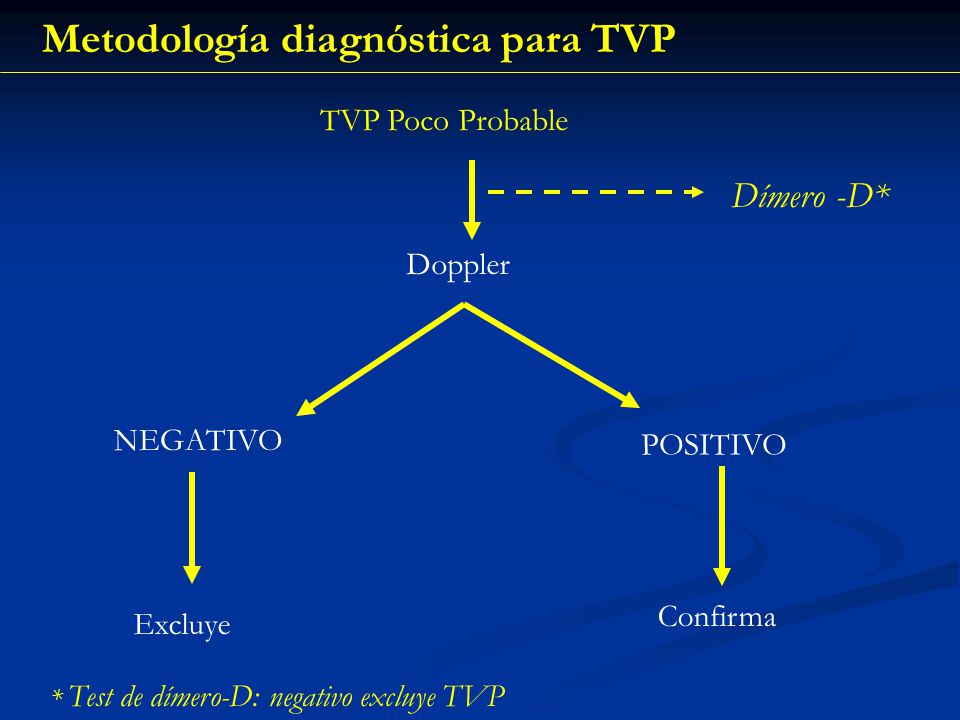 10) Ud. asiste a un paciente de 76 años con antecedentes de hipertensión arterial y Diabetes 2. Se plantea anticoagularlo según los datos del CHADS2. Qué conducta tomaría