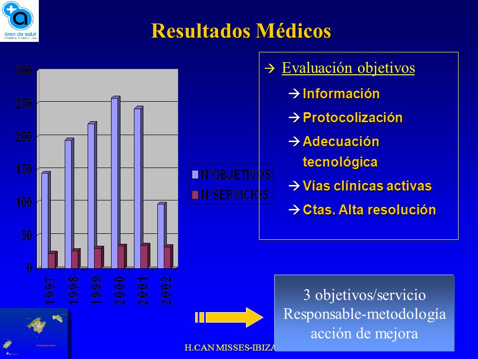 Responsable-metodología
