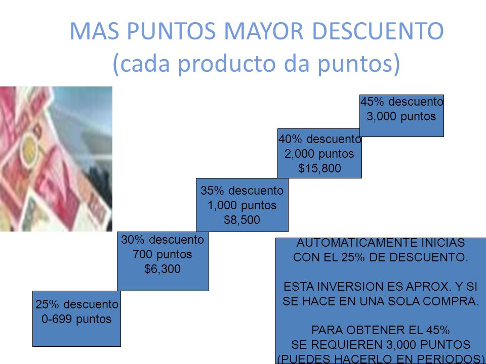 MAS PUNTOS MAYOR DESCUENTO (cada producto da puntos)