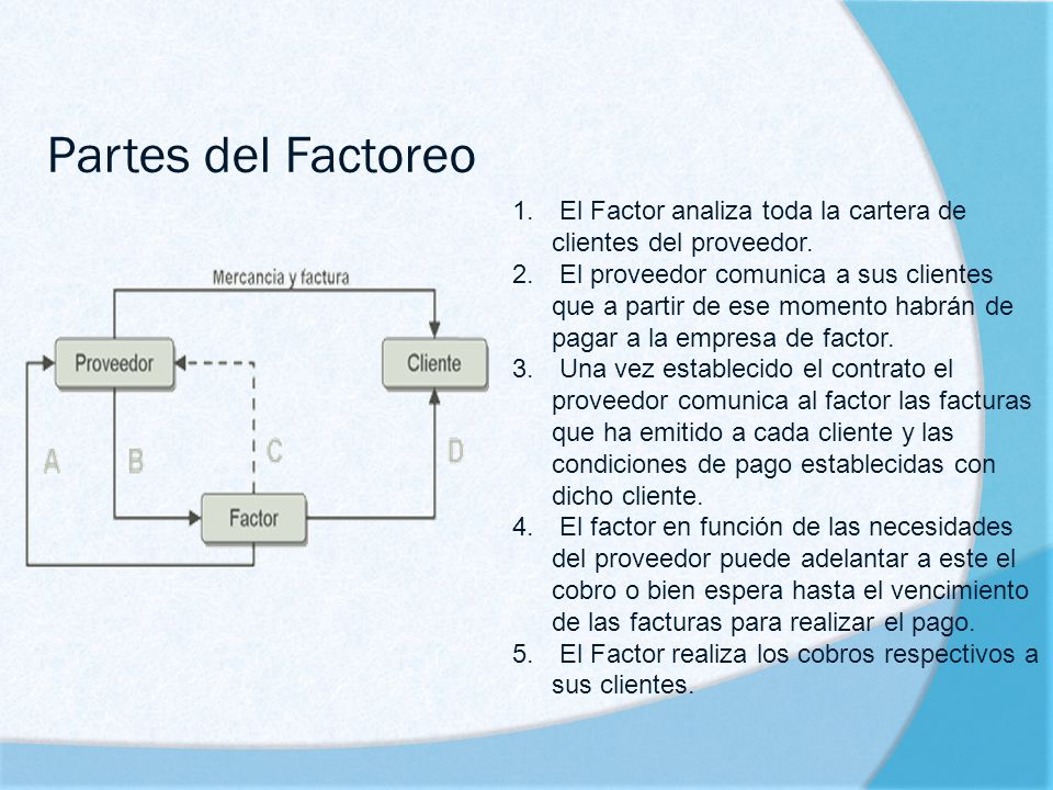 Partes del Factoreo El Factor analiza toda la cartera de clientes del proveedor.