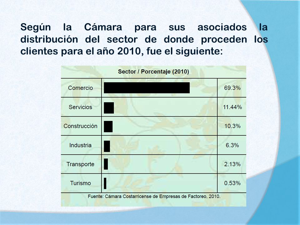 Según la Cámara para sus asociados la distribución del sector de donde proceden los clientes para el año 2010, fue el siguiente: