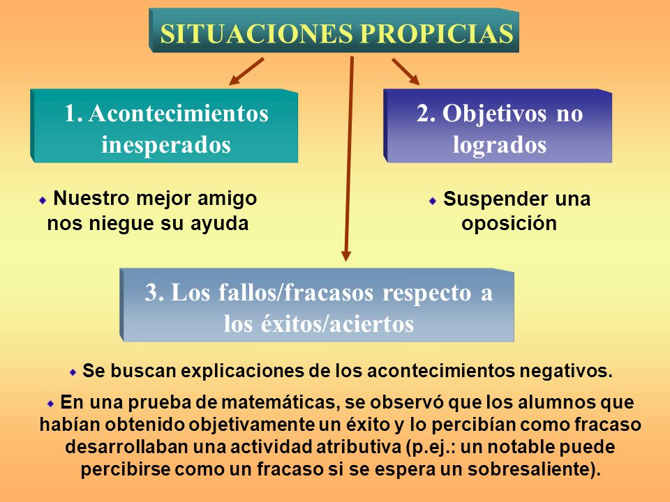 SITUACIONES PROPICIAS