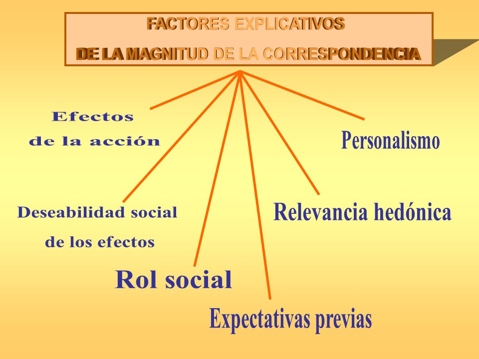 FACTORES EXPLICATIVOS DE LA MAGNITUD DE LA CORRESPONDENCIA