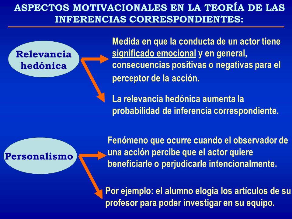 Factores que influyen en la toma de decisiones: Elaboración y validación de un cuestionario