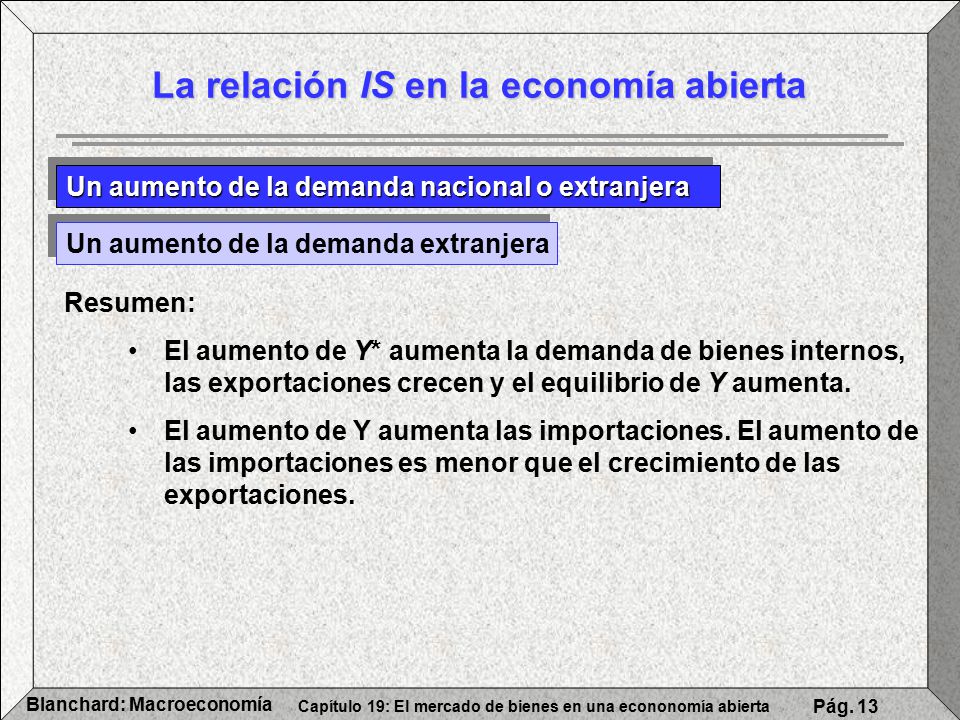 La relación IS en la economía abierta