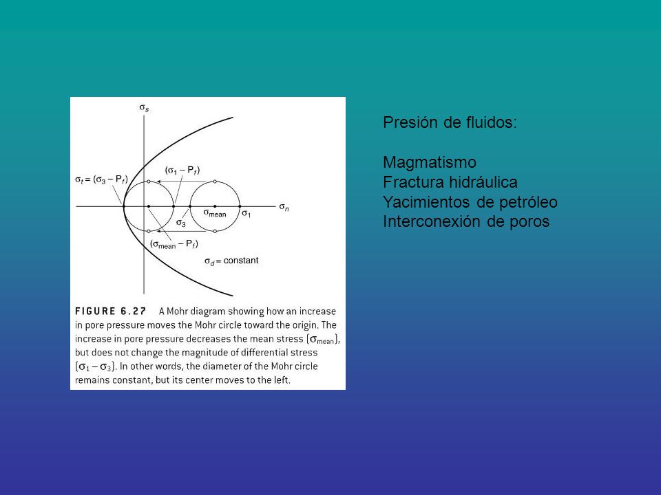 Presión de fluidos: Magmatismo Fractura hidráulica Yacimientos de petróleo Interconexión de poros