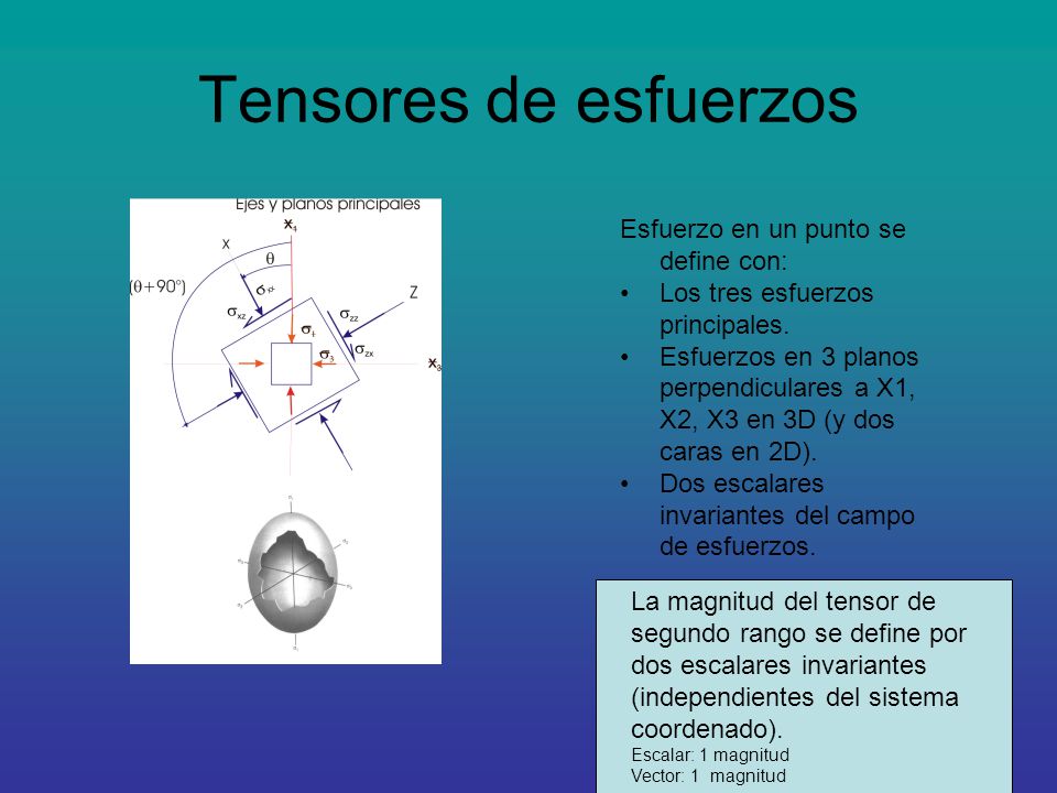 Tensores de esfuerzos Esfuerzo en un punto se define con: