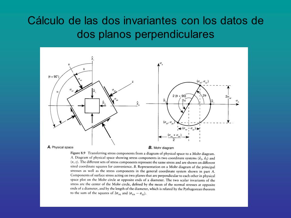 Cálculo de las dos invariantes con los datos de dos planos perpendiculares