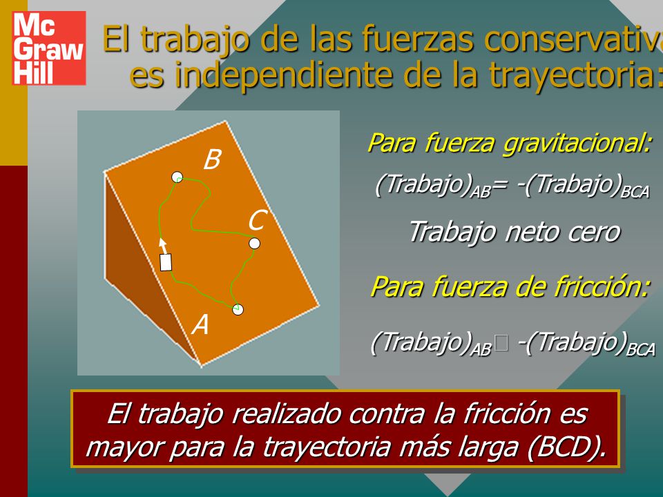 El trabajo de las fuerzas conservativas es independiente de la trayectoria: