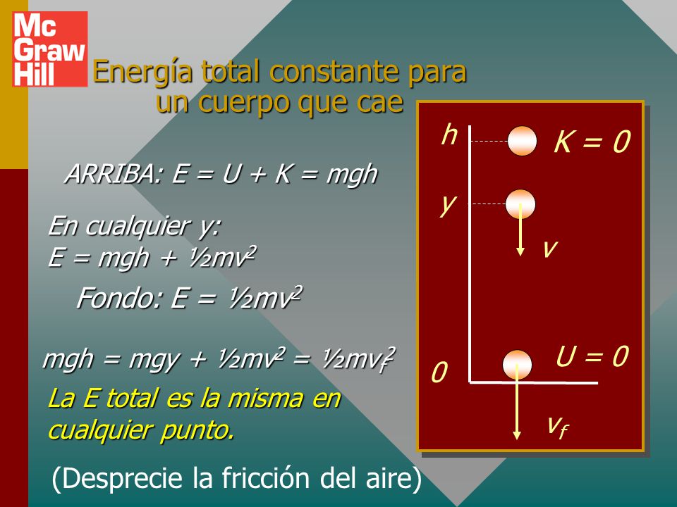 Energía total constante para un cuerpo que cae