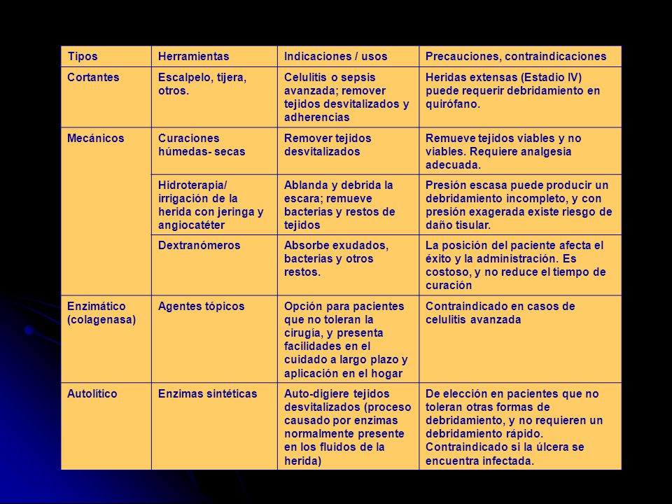Tipos Herramientas. Indicaciones / usos. Precauciones, contraindicaciones. Cortantes. Escalpelo, tijera, otros.