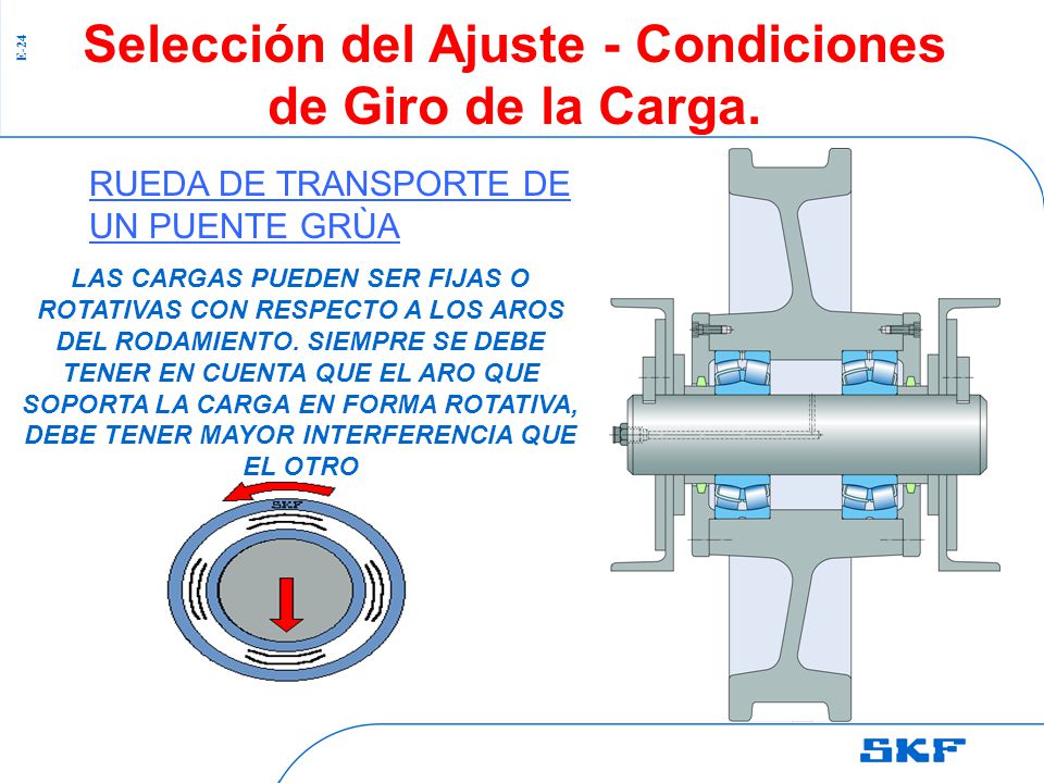 Selección del Ajuste - Condiciones de Giro de la Carga.