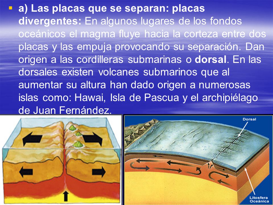 a) Las placas que se separan: placas divergentes: En algunos lugares de los fondos oceánicos el magma fluye hacia la corteza entre dos placas y las empuja provocando su separación.