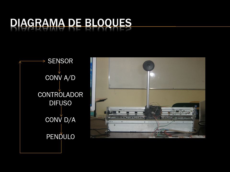 DIAGRAMA DE BLOQUES SENSOR CONV A/D CONTROLADOR DIFUSO CONV D/A