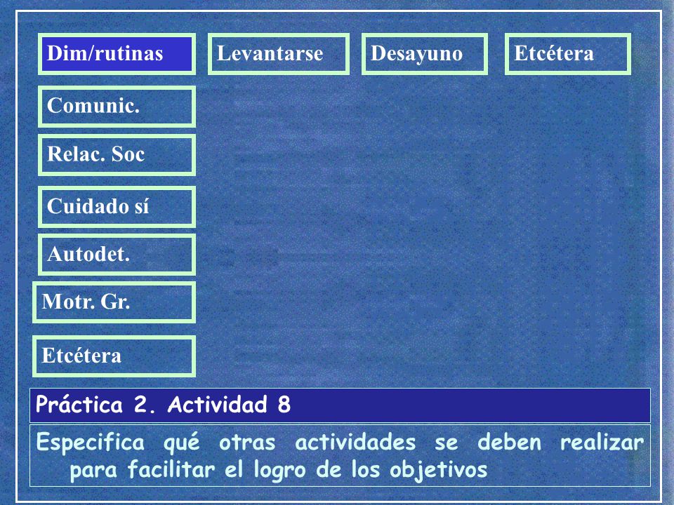 Dim/rutinas Levantarse. Desayuno. Etcétera. Comunic. Relac. Soc. Cuidado sí. Autodet. Motr. Gr.