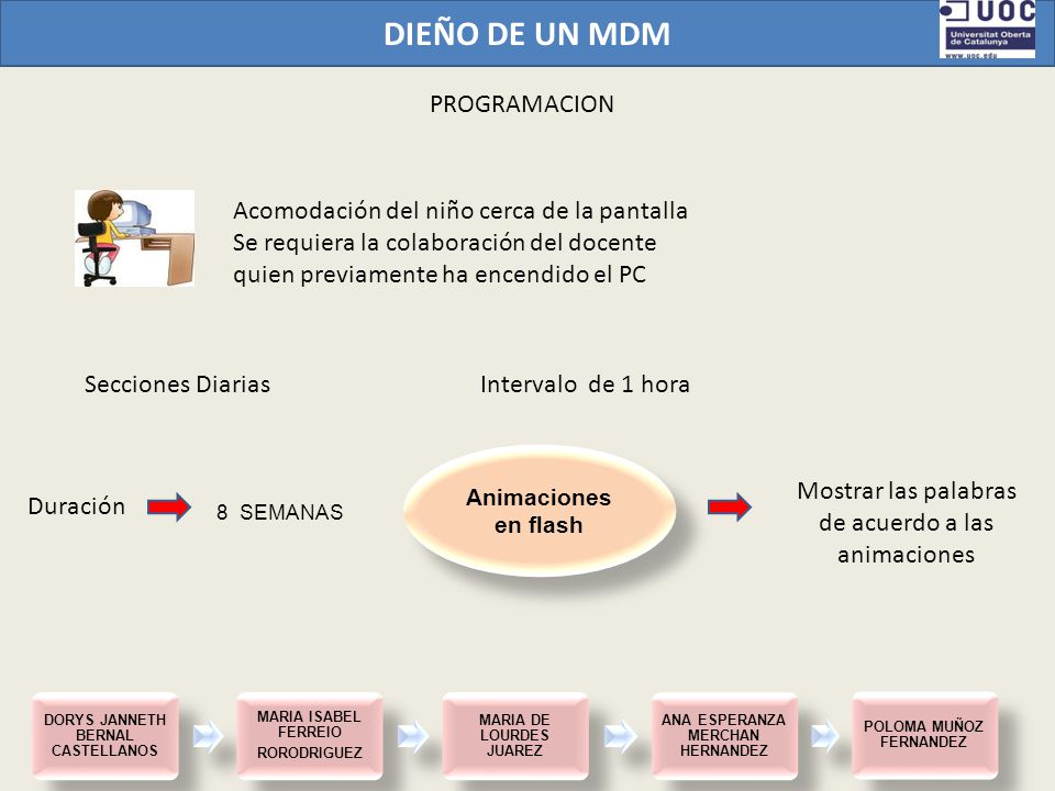 DIEÑO DE UN MDM PROGRAMACION Acomodación del niño cerca de la pantalla
