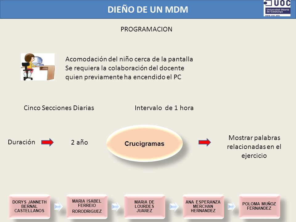 DIEÑO DE UN MDM PROGRAMACION Acomodación del niño cerca de la pantalla