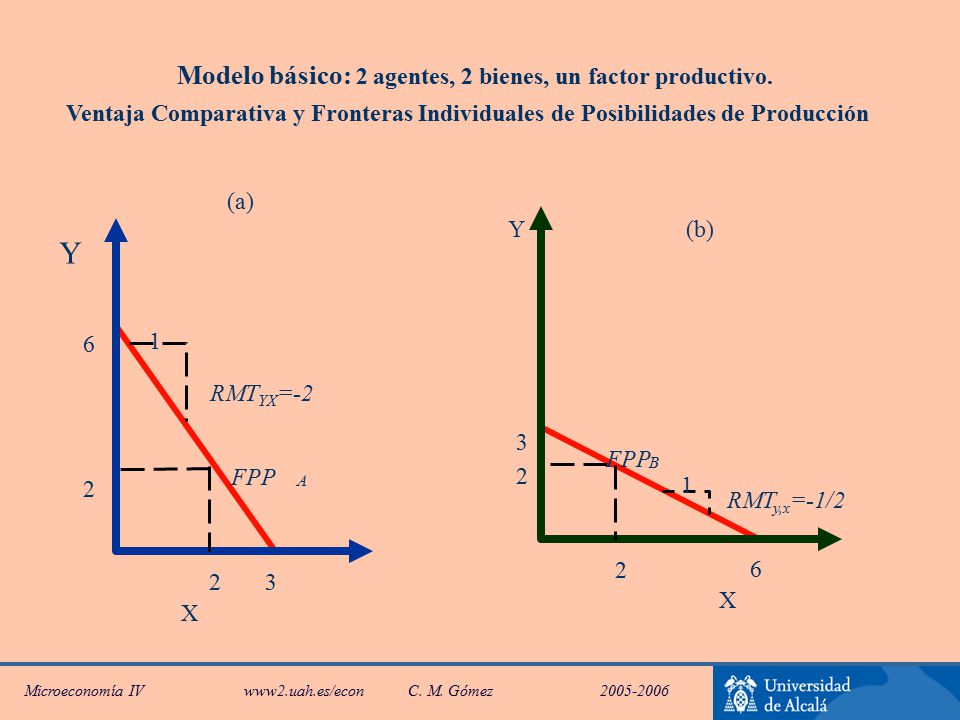Modelo básico: 2 agentes, 2 bienes, un factor productivo.
