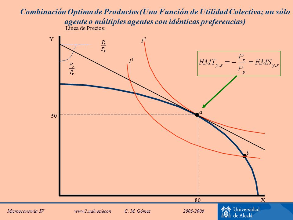 Combinación Optima de Productos (Una Función de Utilidad Colectiva; un sólo agente o múltiples agentes con idénticas preferencias)