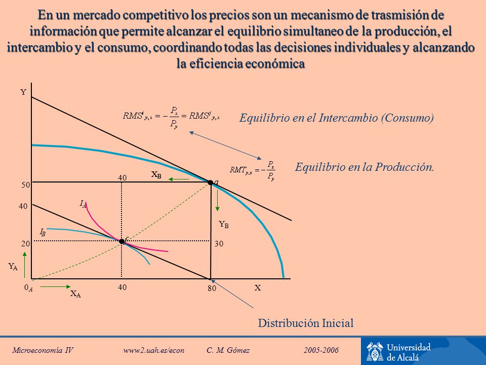 En un mercado competitivo los precios son un mecanismo de trasmisión de información que permite alcanzar el equilibrio simultaneo de la producción, el intercambio y el consumo, coordinando todas las decisiones individuales y alcanzando la eficiencia económica