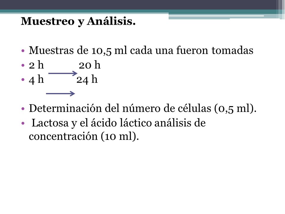 Muestreo y Análisis. Muestras de 10,5 ml cada una fueron tomadas. 2 h 20 h. 4 h 24 h.