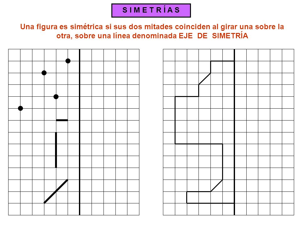 S I M E T R Í A S Una figura es simétrica si sus dos mitades coinciden al girar una sobre la otra, sobre una línea denominada EJE DE SIMETRÍA.