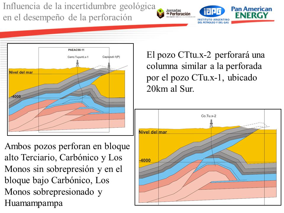 El pozo CTtu.x-2 perforará una columna similar a la perforada por el pozo CTu.x-1, ubicado 20km al Sur.