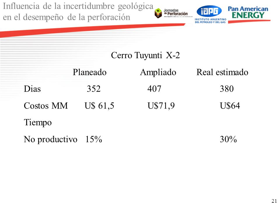 Cerro Tuyunti X-2 Planeado Ampliado Real estimado. Dias Costos MM U$ 61,5 U$71,9 U$64.