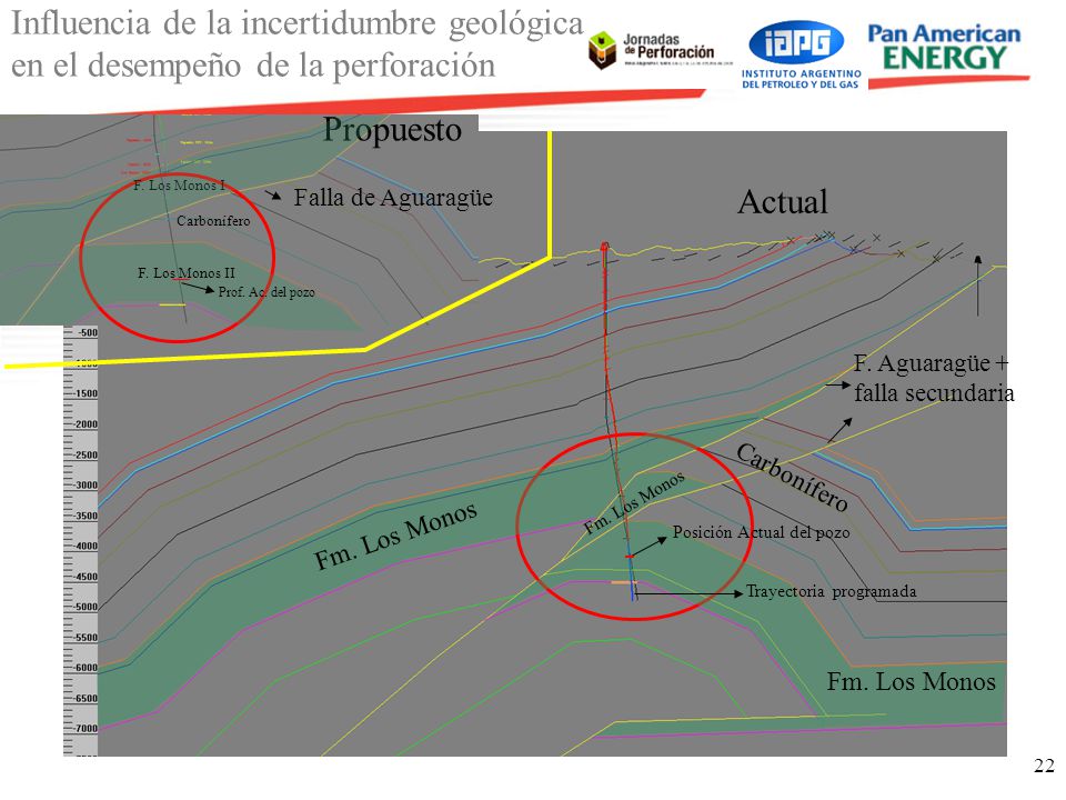 Propuesto Actual Fm. Los Monos Fm. Los Monos Falla de Aguaragüe
