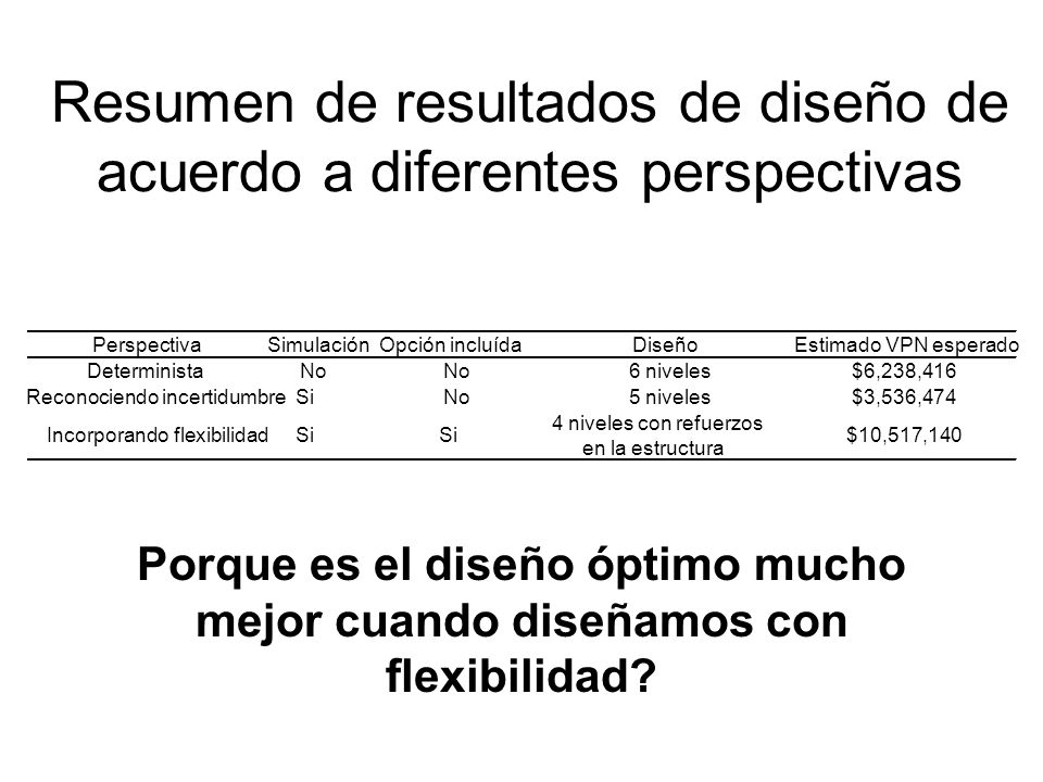 Resumen de resultados de diseño de acuerdo a diferentes perspectivas