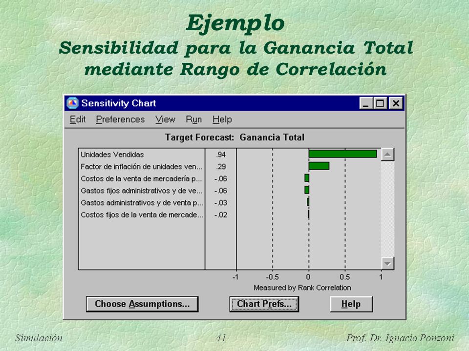 Ejemplo Sensibilidad para la Ganancia Total mediante Rango de Correlación