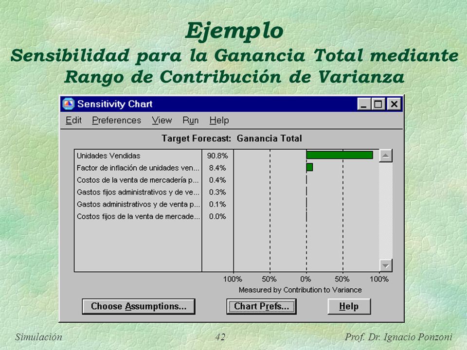 Ejemplo Sensibilidad para la Ganancia Total mediante Rango de Contribución de Varianza