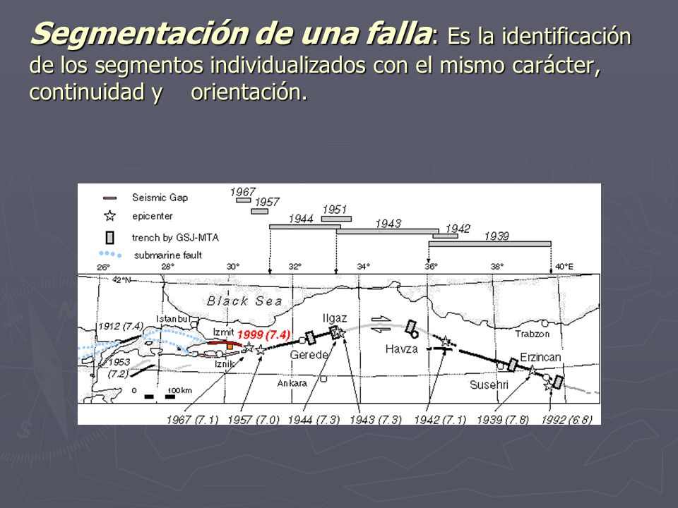 Segmentación de una falla: Es la identificación de los segmentos individualizados con el mismo carácter, continuidad y orientación.