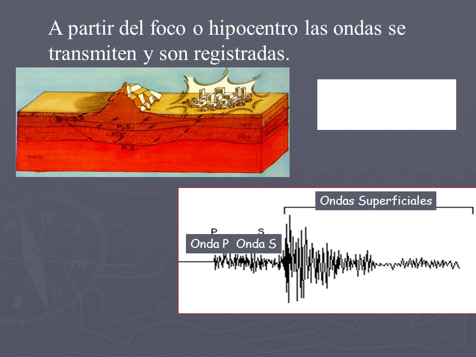 A partir del foco o hipocentro las ondas se transmiten y son registradas.