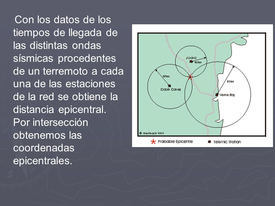 Con los datos de los tiempos de llegada de las distintas ondas sísmicas procedentes de un terremoto a cada una de las estaciones de la red se obtiene la distancia epicentral.