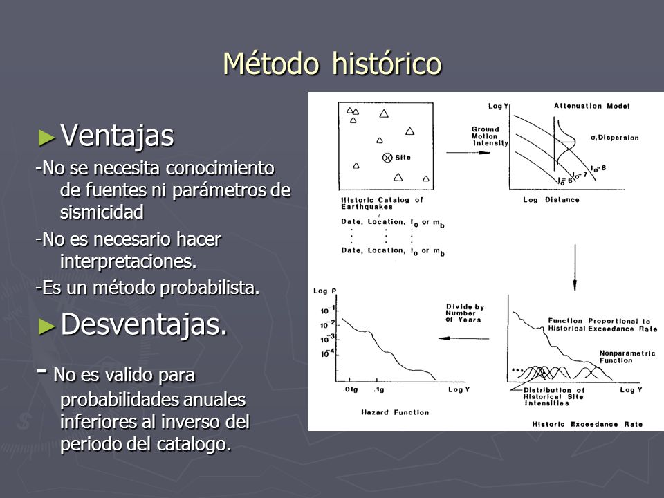 Método histórico Ventajas. -No se necesita conocimiento de fuentes ni parámetros de sismicidad. -No es necesario hacer interpretaciones.