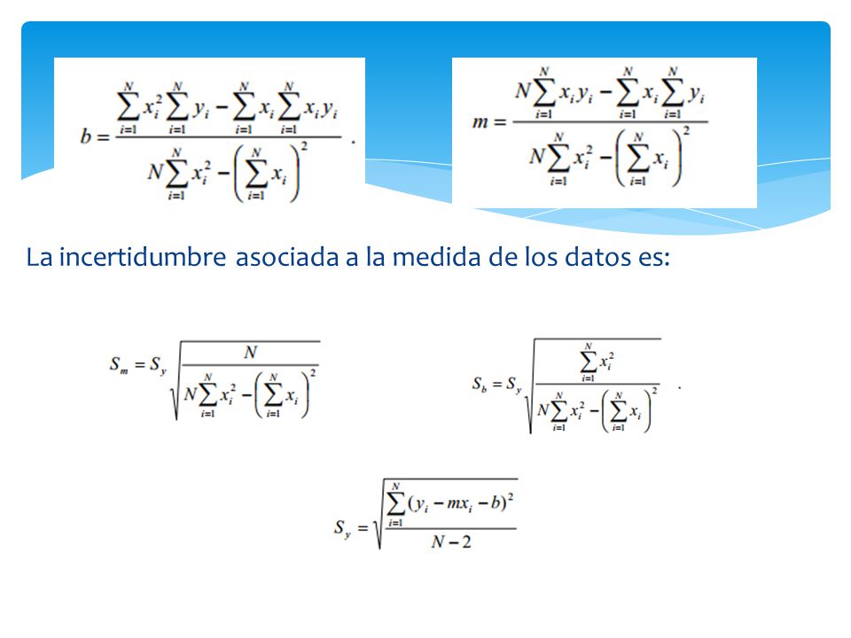 La incertidumbre asociada a la medida de los datos es: