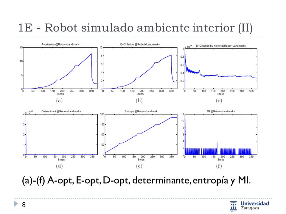 1E-Robot en ambiente DLR (I)