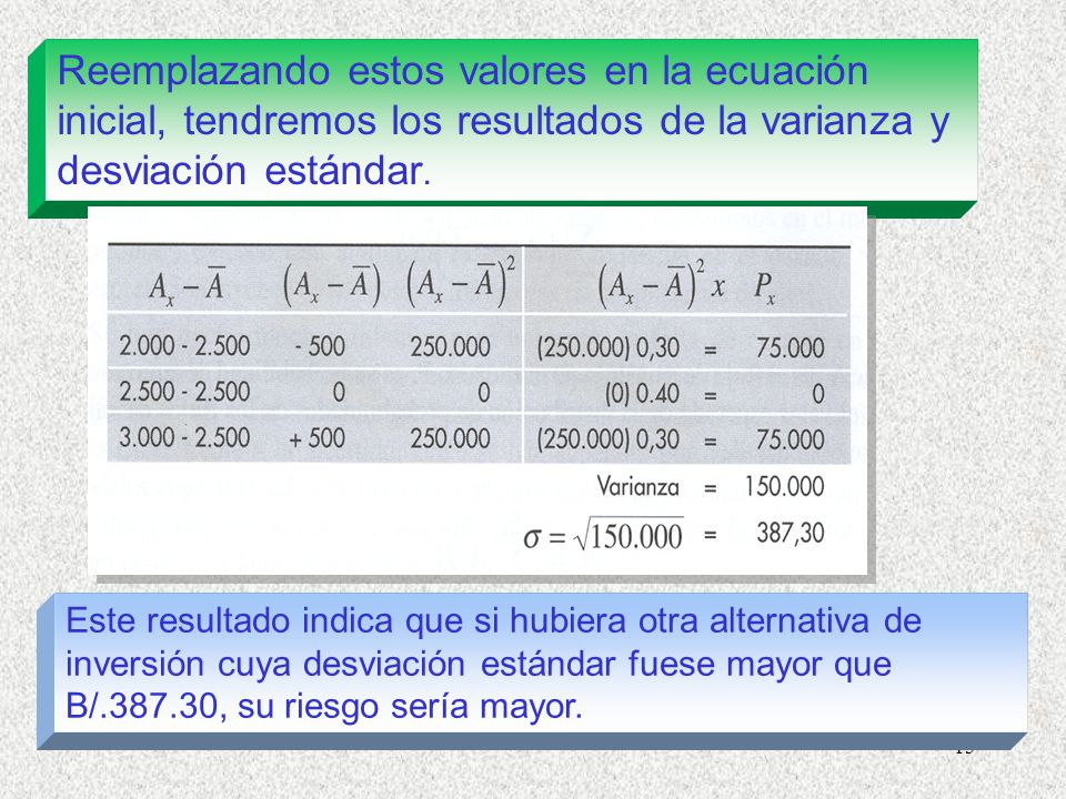 Reemplazando estos valores en la ecuación inicial, tendremos los resultados de la varianza y desviación estándar.