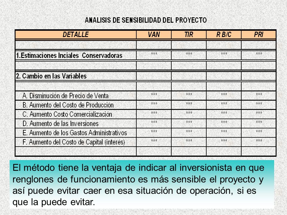 El método tiene la ventaja de indicar al inversionista en que renglones de funcionamiento es más sensible el proyecto y así puede evitar caer en esa situación de operación, si es que la puede evitar.