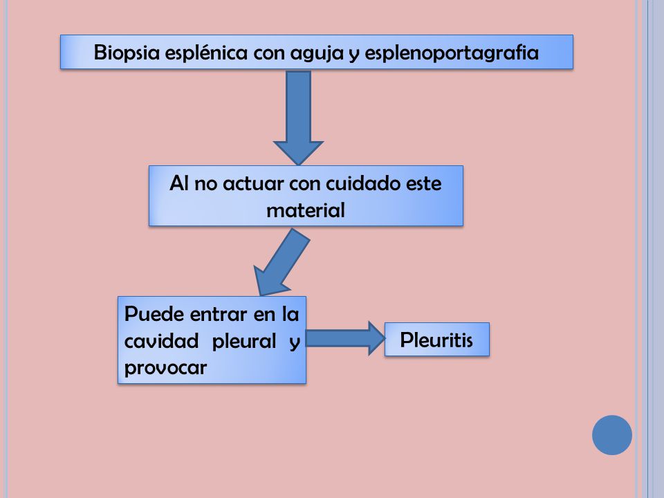 Biopsia esplénica con aguja y esplenoportagrafia