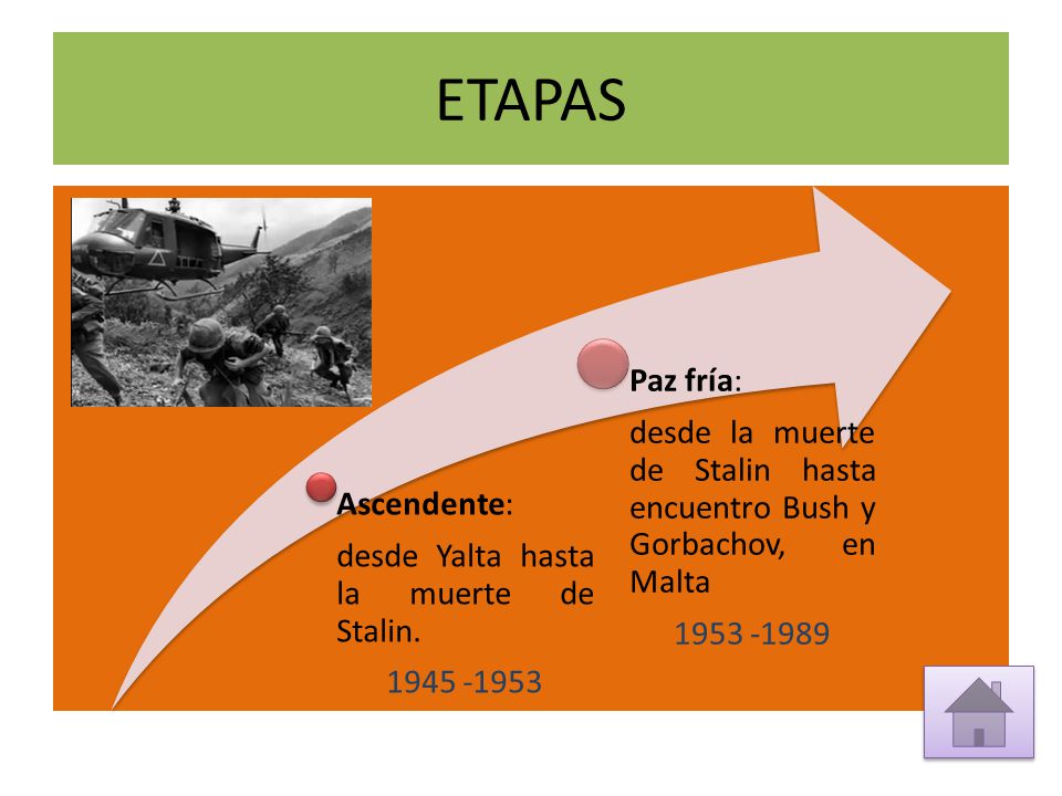 ETAPAS Ascendente: desde Yalta hasta la muerte de Stalin Paz fría: