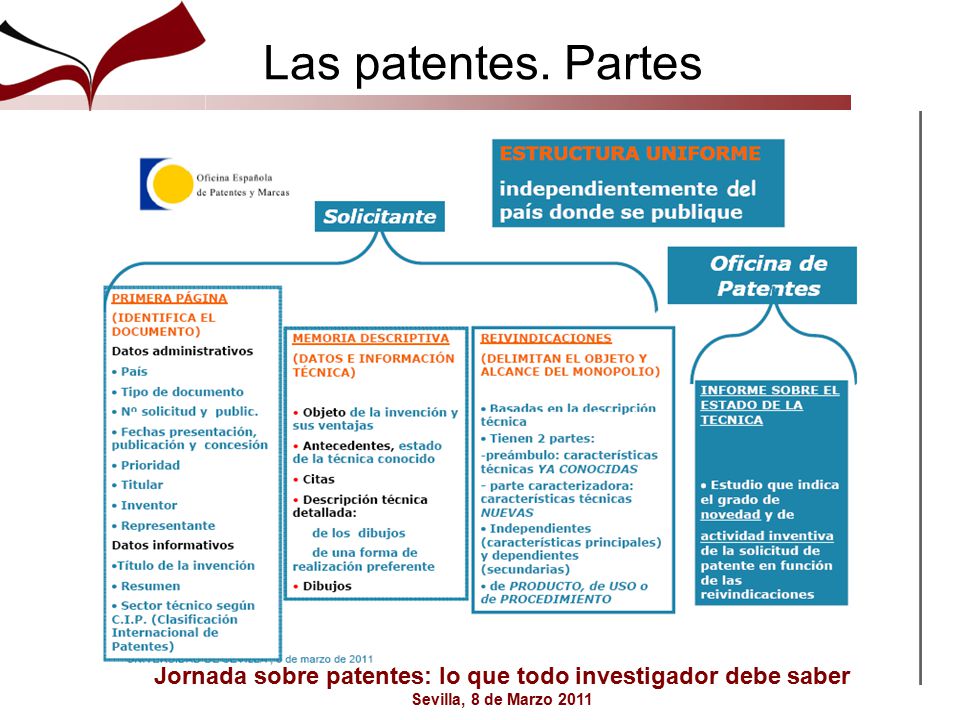 Jornada sobre patentes: lo que todo investigador debe saber