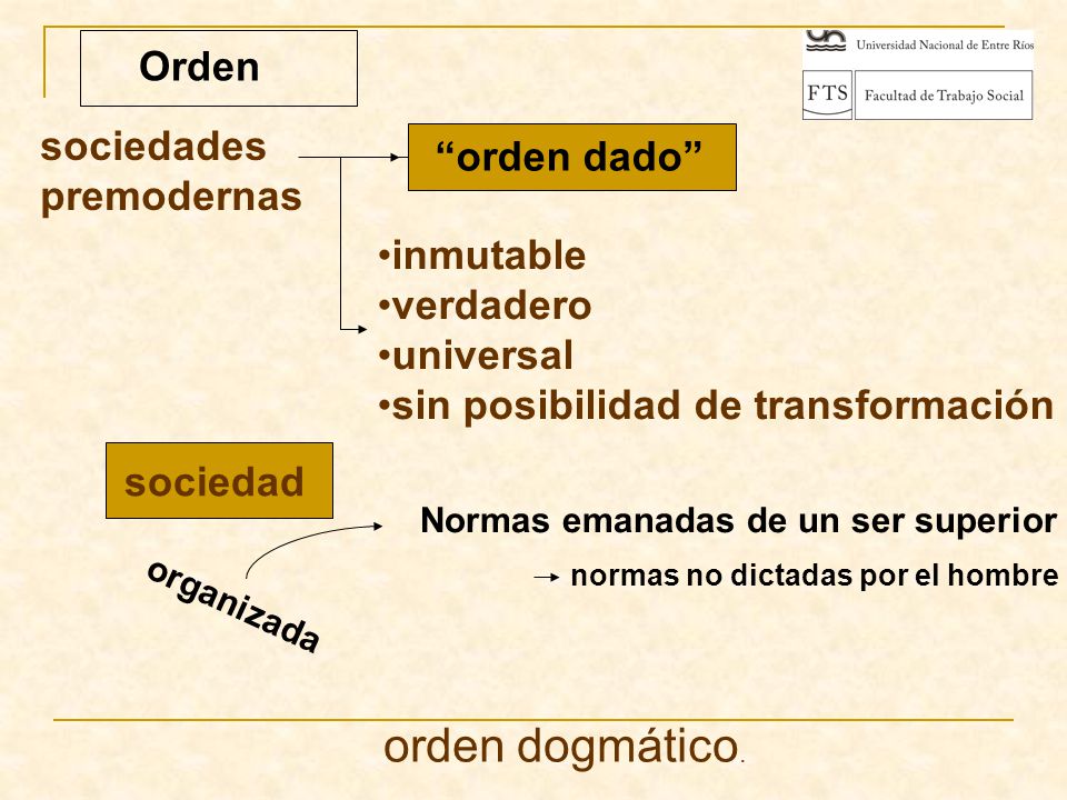 orden dogmático. Orden sociedades premodernas orden dado inmutable