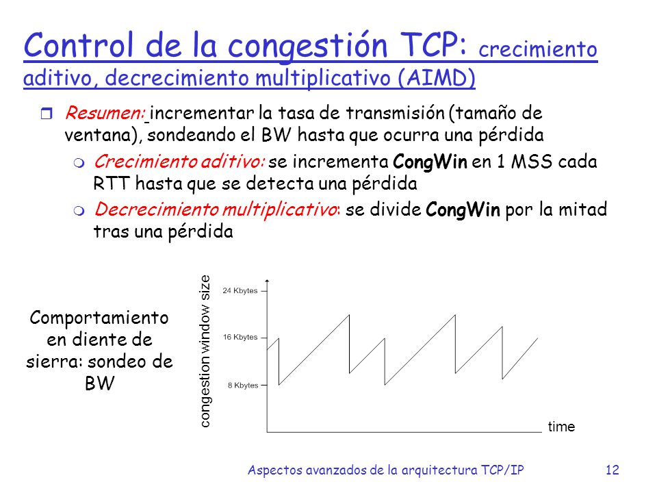 Control de la congestión TCP: crecimiento aditivo, decrecimiento multiplicativo (AIMD)