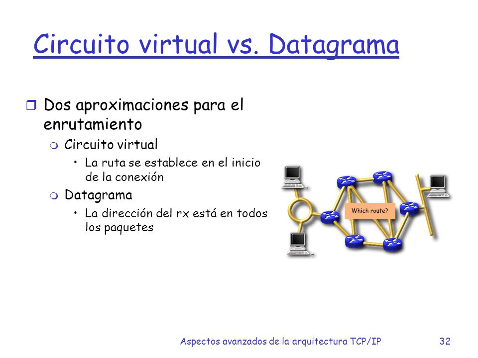 Circuito virtual vs. Datagrama